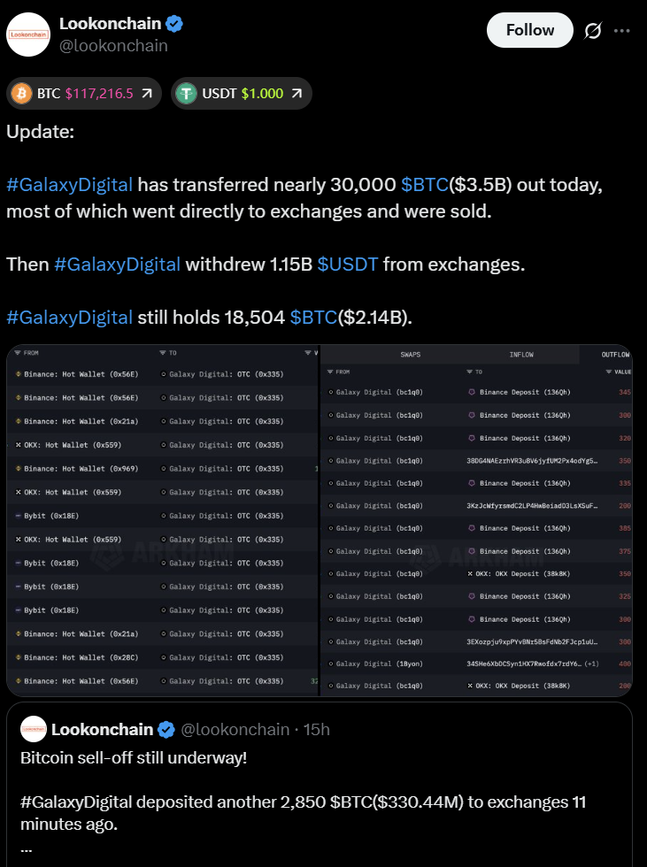 منبع: Lookonchain