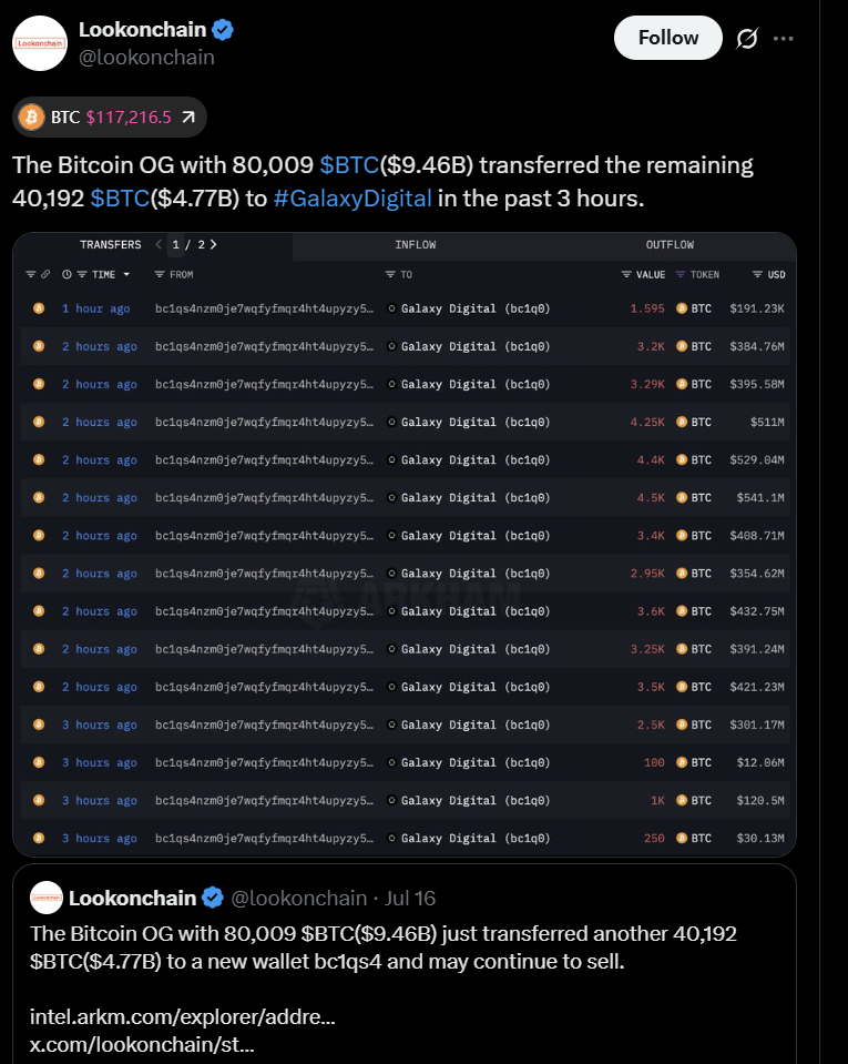 منبع: Lookonchain