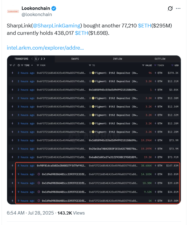 منبع: Lookonchain