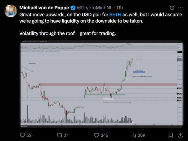 نمودار ETH/USDT.