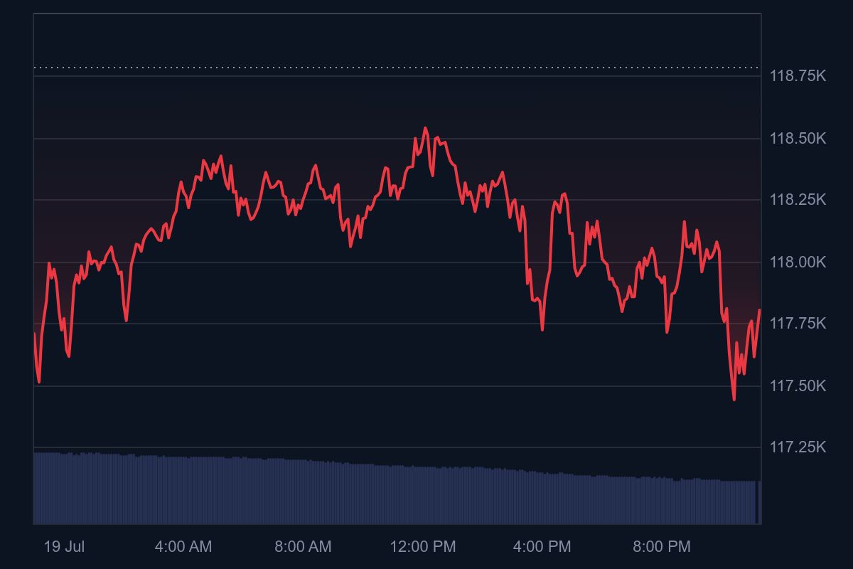 منبع: CoinMarketCap