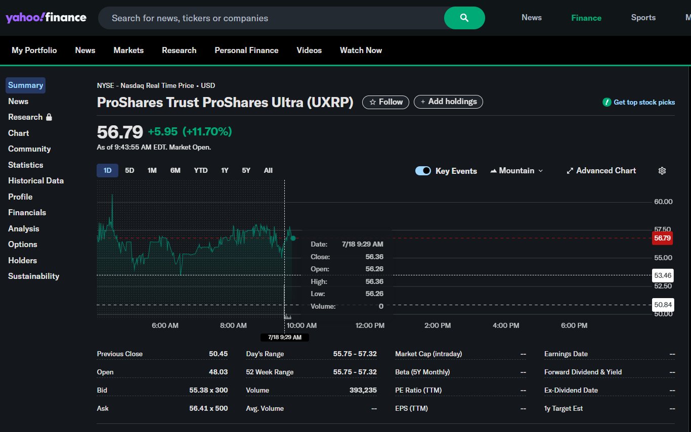 منبع: Yahoo Finance