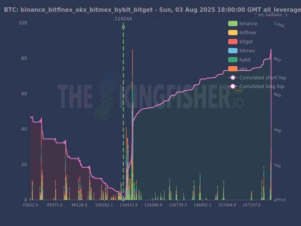 منبع: TheKingfisher/X