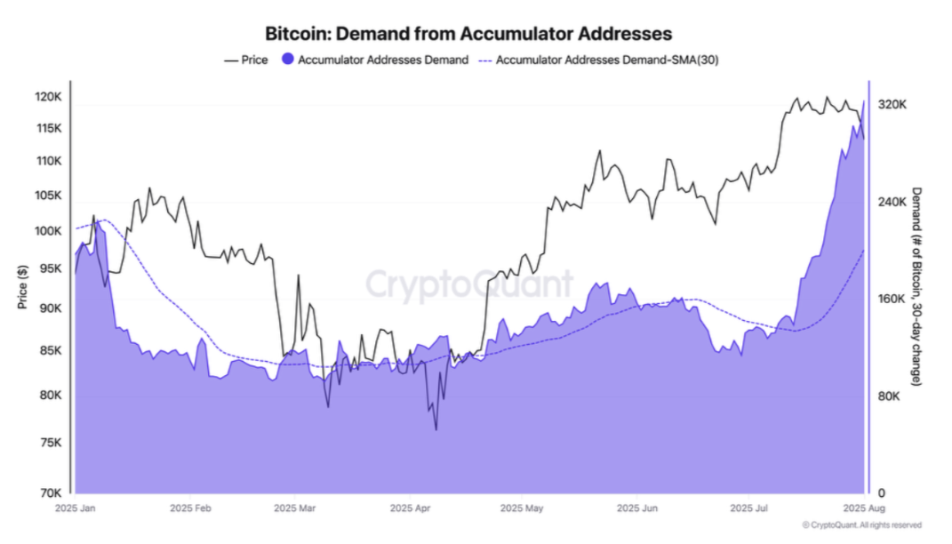 منبع: CryptoQuant