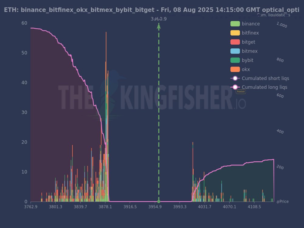منبع: TheKingfisher/X