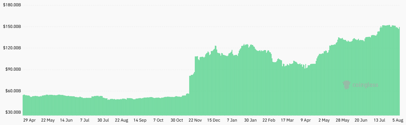 منبع: CoinGlass / Cointelegraph
