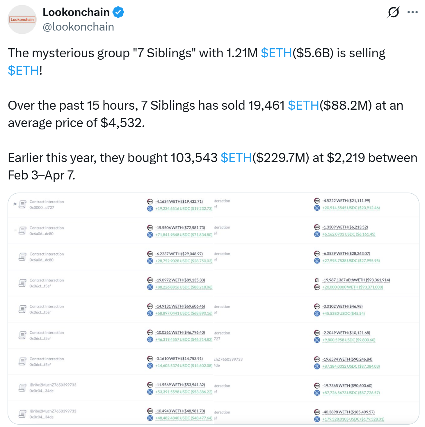 منبع: Lookonchain