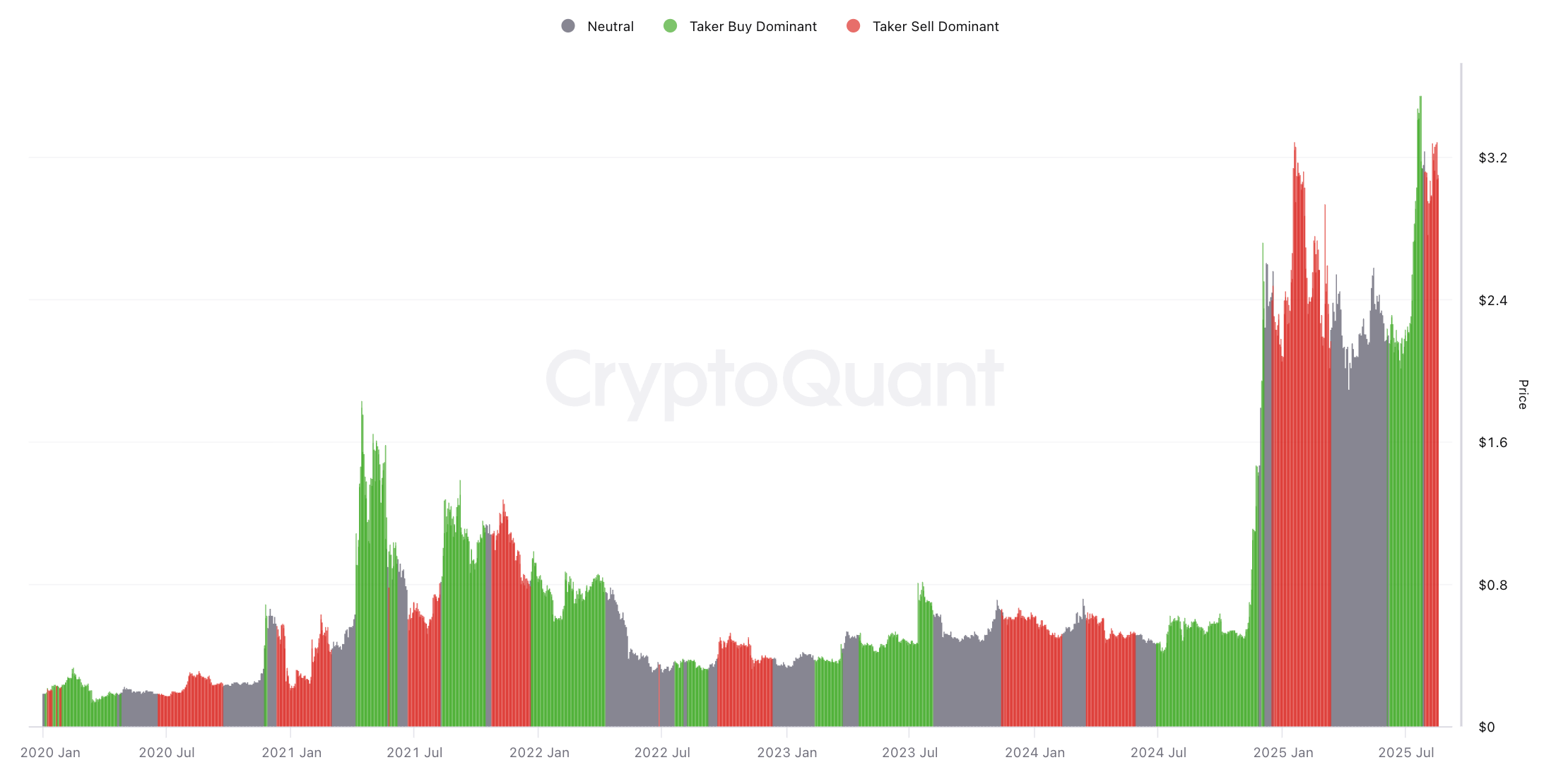 CVD ریپل. منبع: CryptoQuant