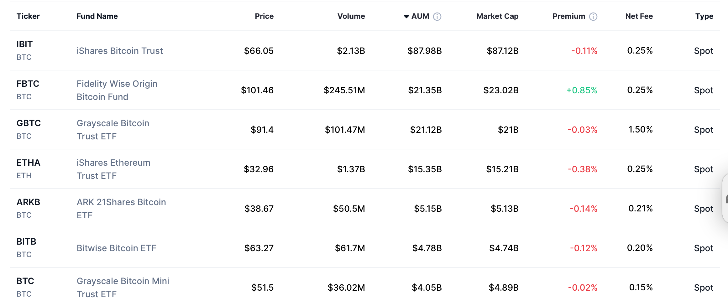 منبع: CoinMarketCap