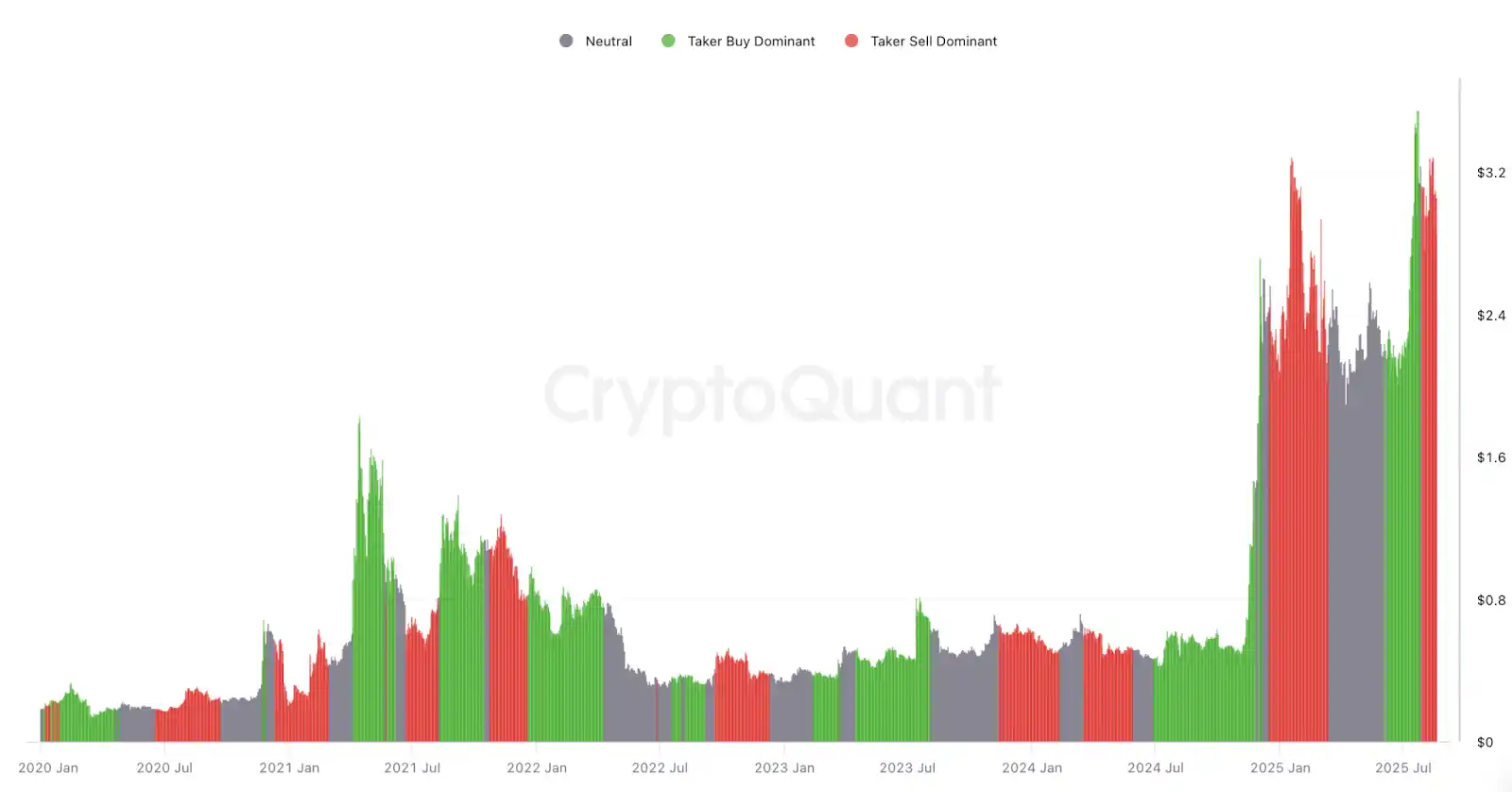 XRP spot taker CVD
