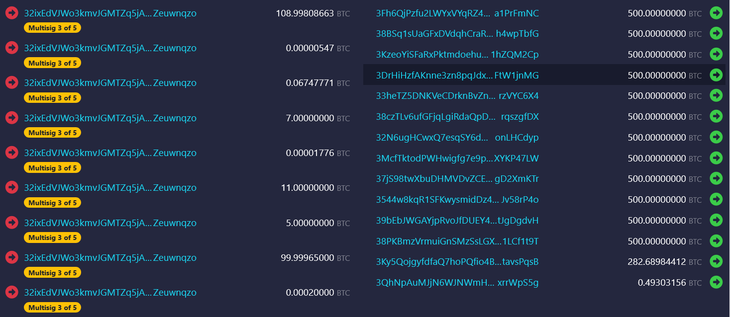 منبع: Mempool.space