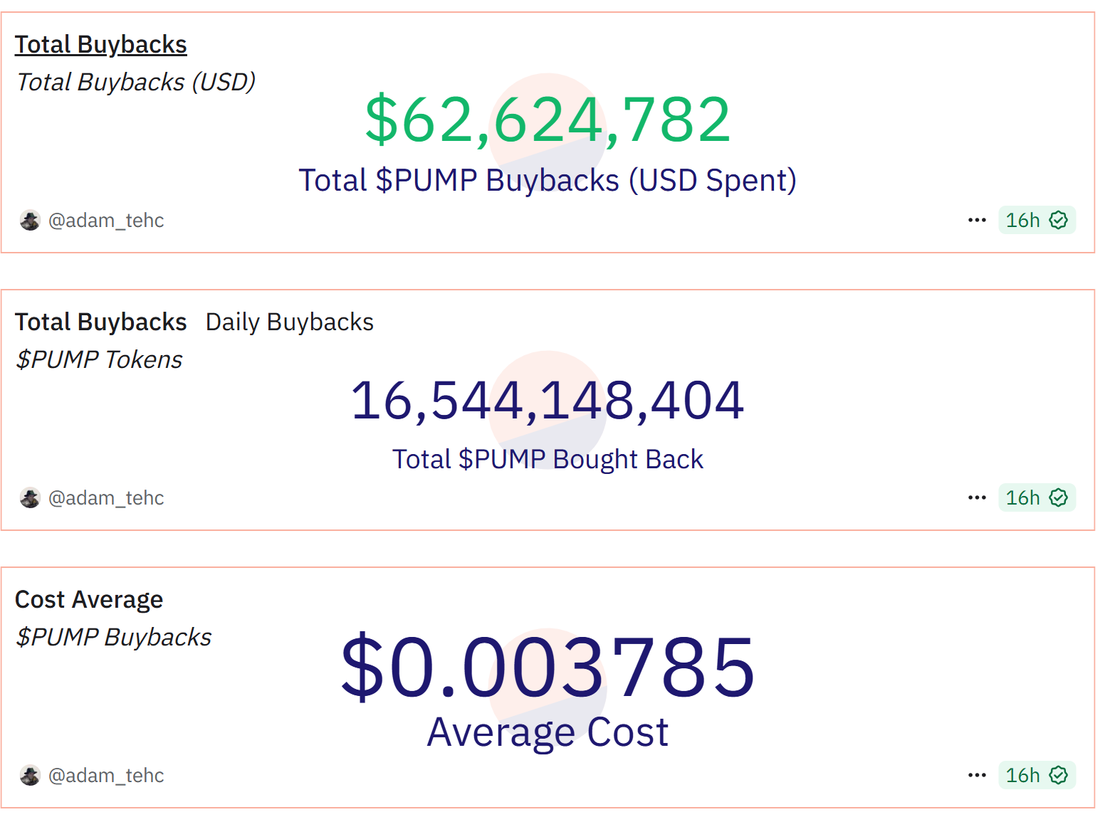 📊 منبع: Dune Analytics