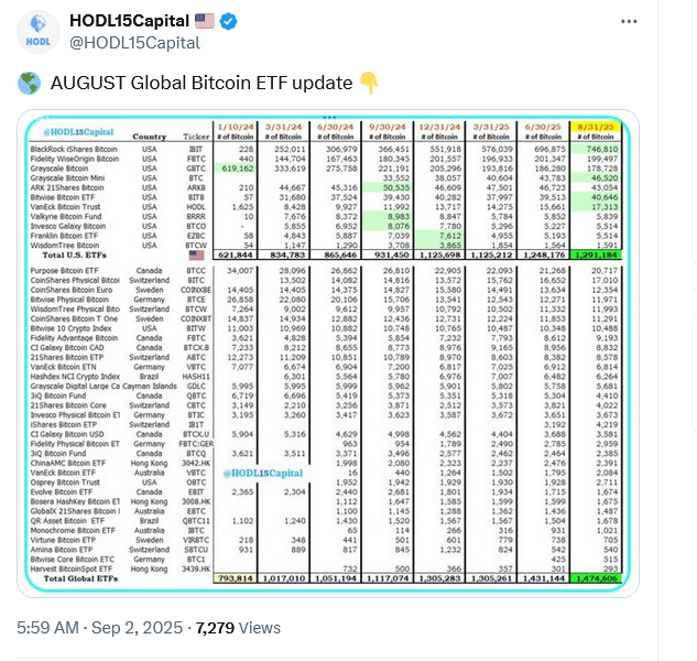 منبع: HODL15Capital