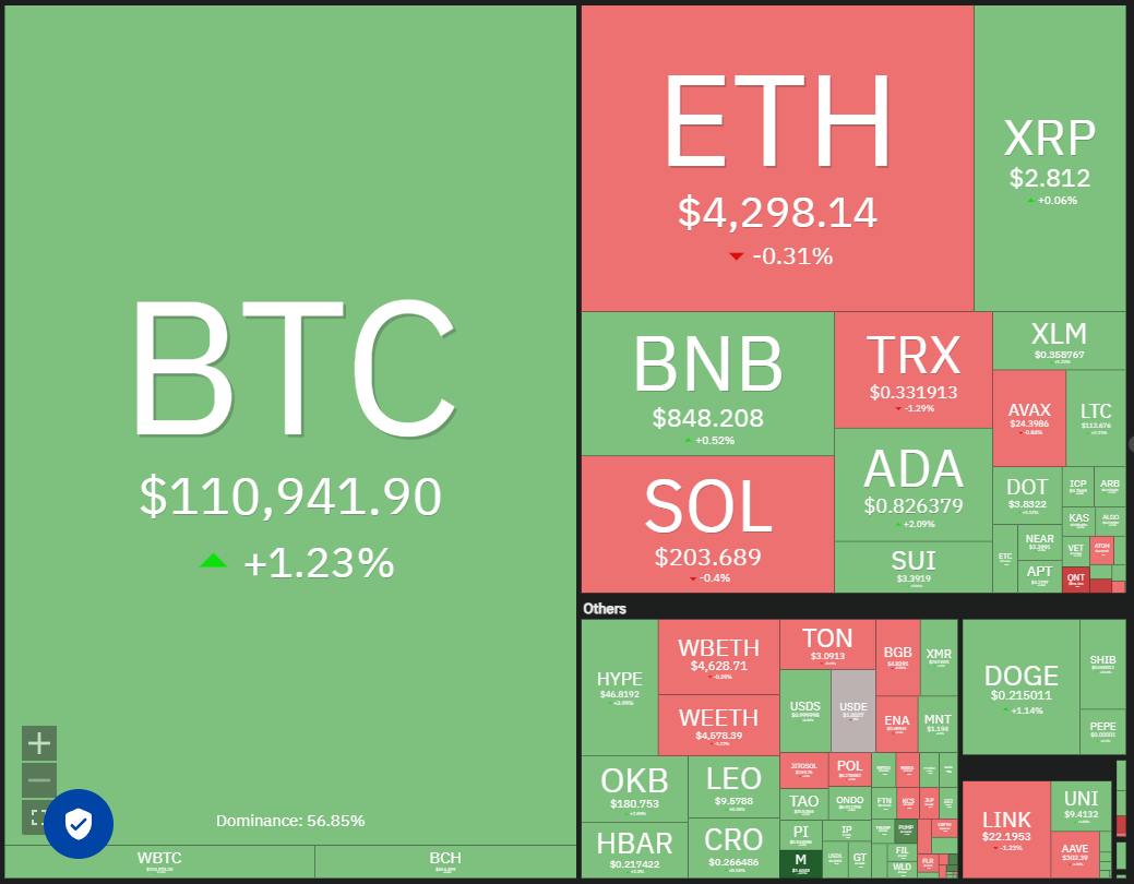 منبع: Coin360