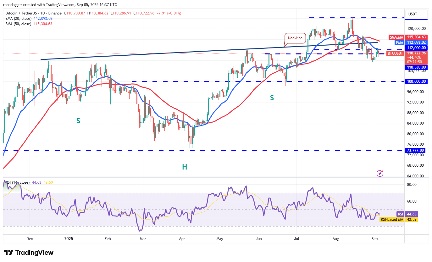 📊 نمودار روزانه BTC/USDT
