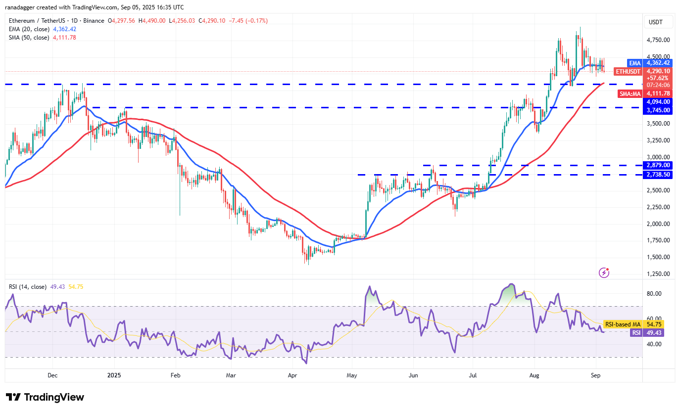 📊 نمودار روزانه ETH/USDT