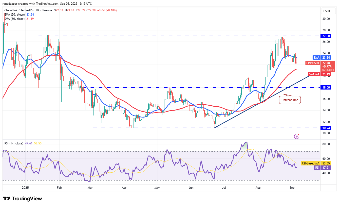 📊 نمودار روزانه LINK/USDT