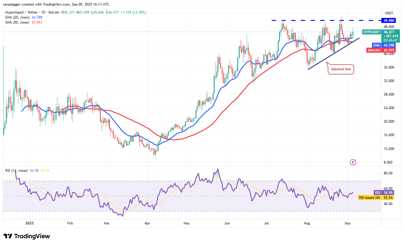 📊 نمودار روزانه HYPE/USDT