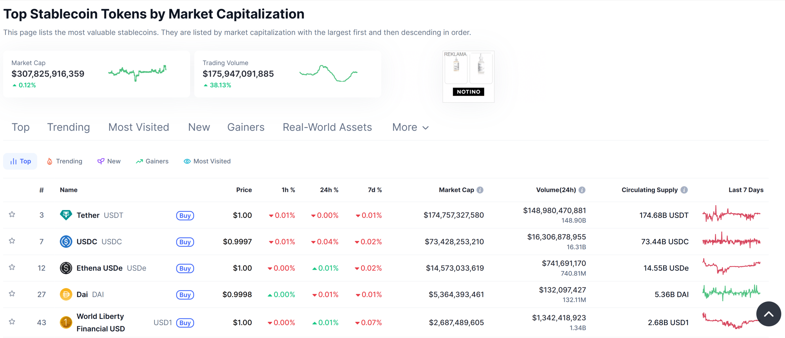 ارزش بازار استیبل کوین