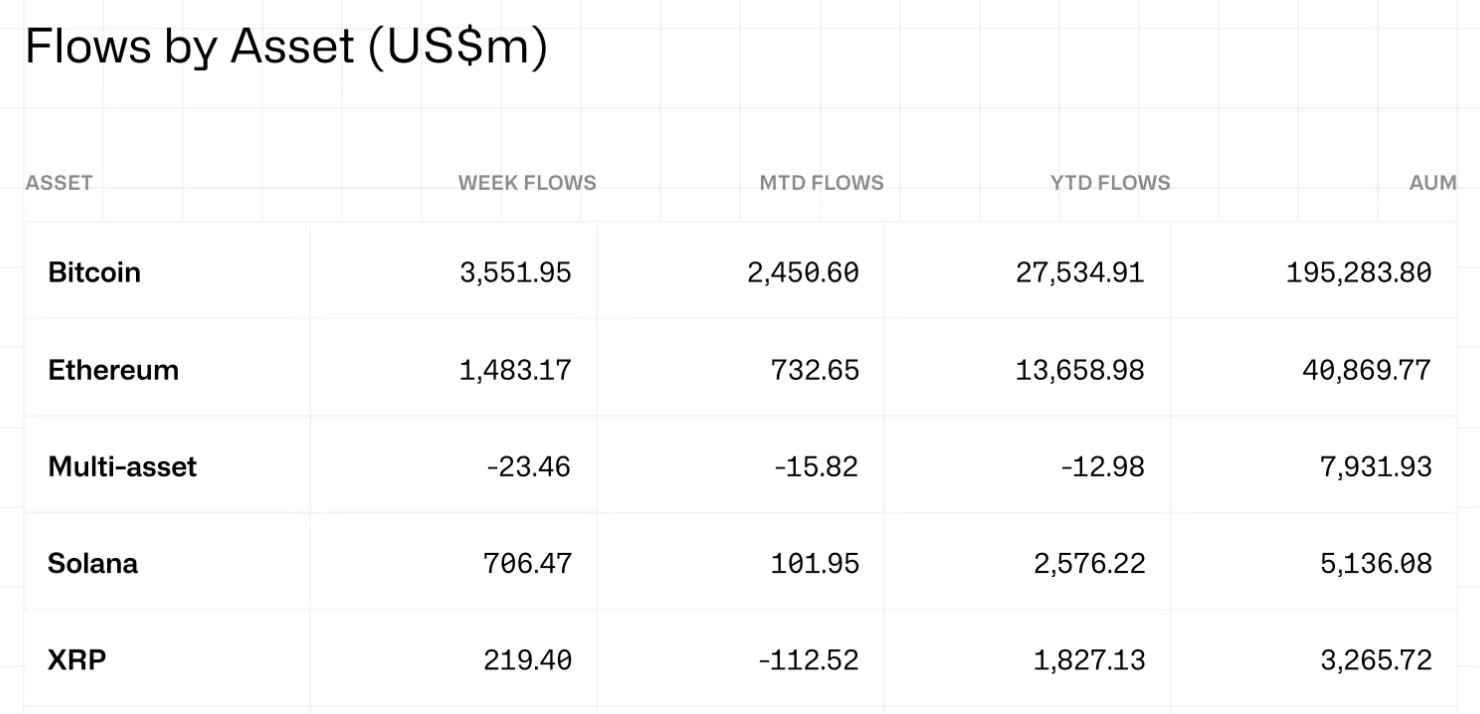 جریان ETP های XRP بر اساس دارایی.