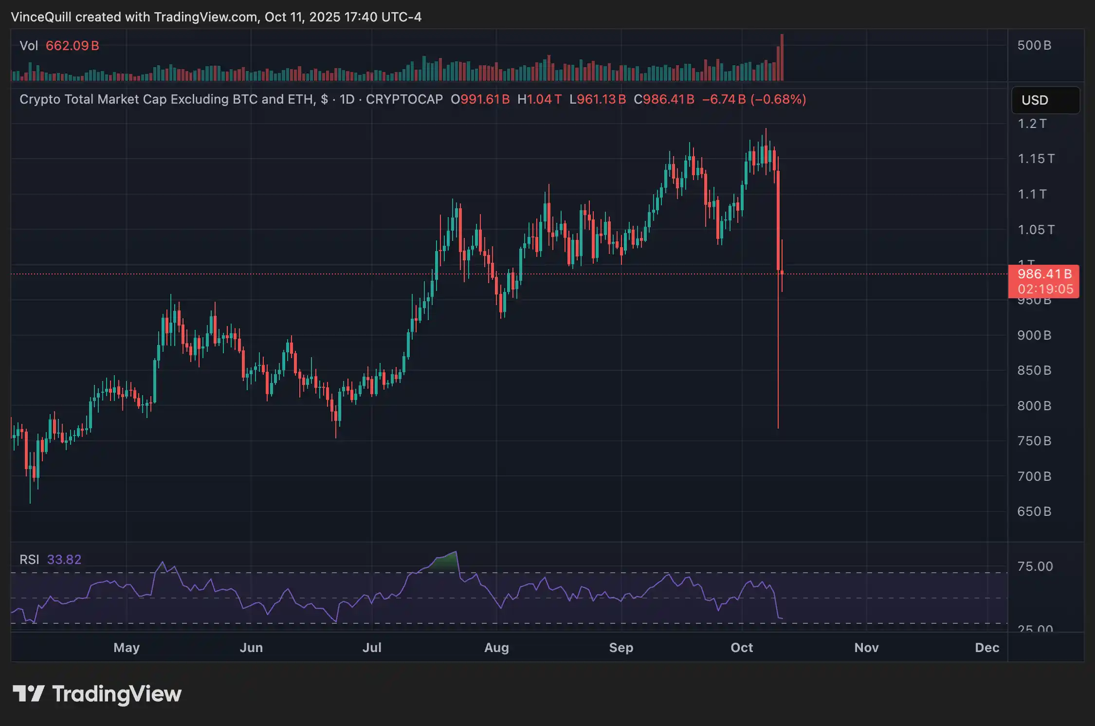 منبع: TradingView
