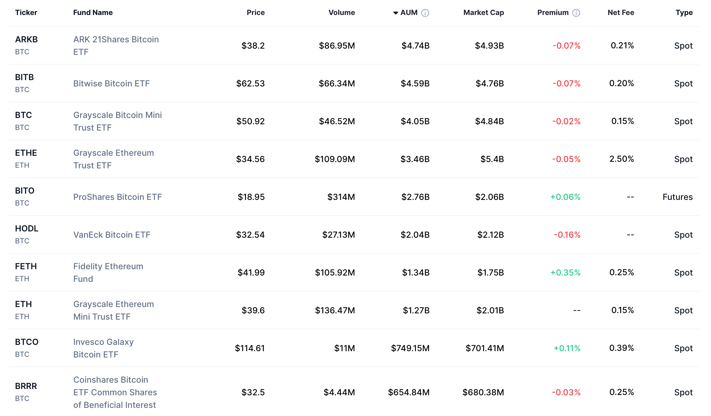 منبع: CoinMarketCap