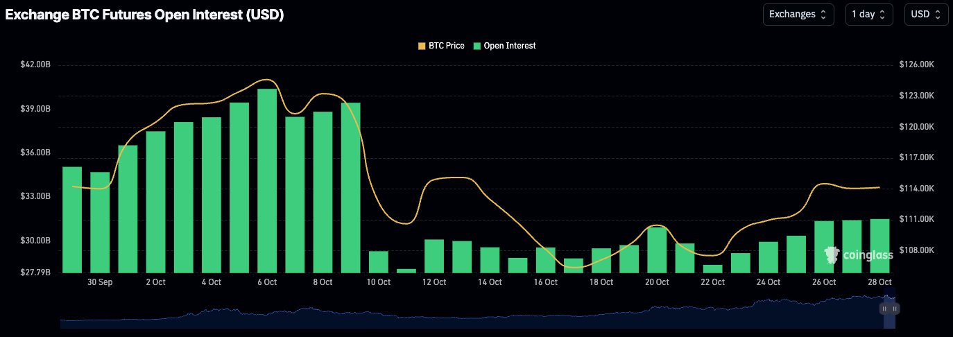 سود باز بیتکوین در تمام صرافیها