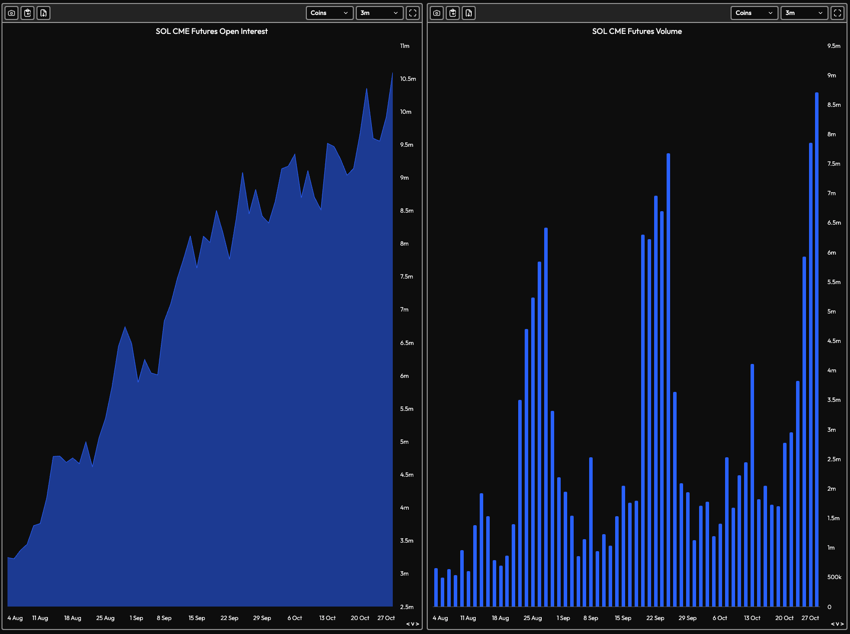 حجم و سود باز معاملات آتی SOL