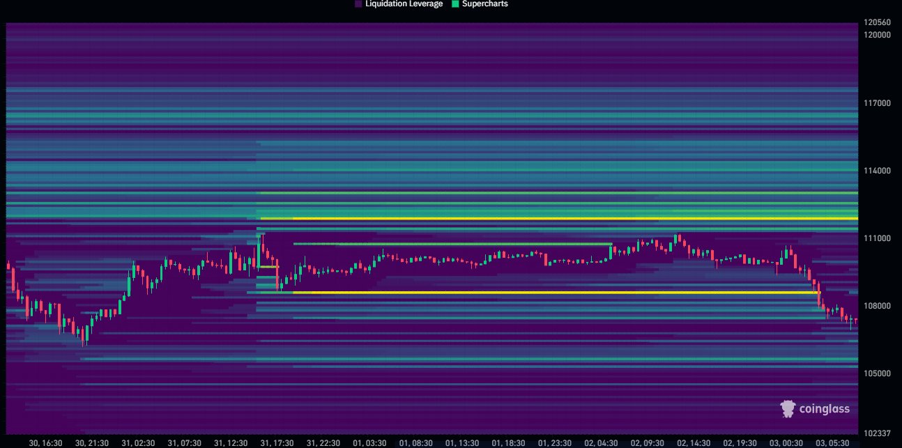 نقشه حرارتی نقدینگی بیت کوین.