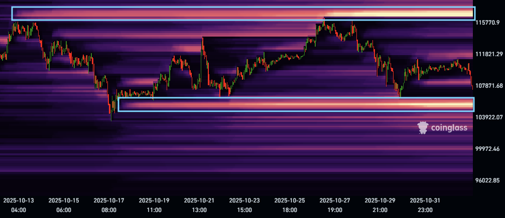 نقشه حرارتی نقدینگی دفتر سفارش بیت کوین.