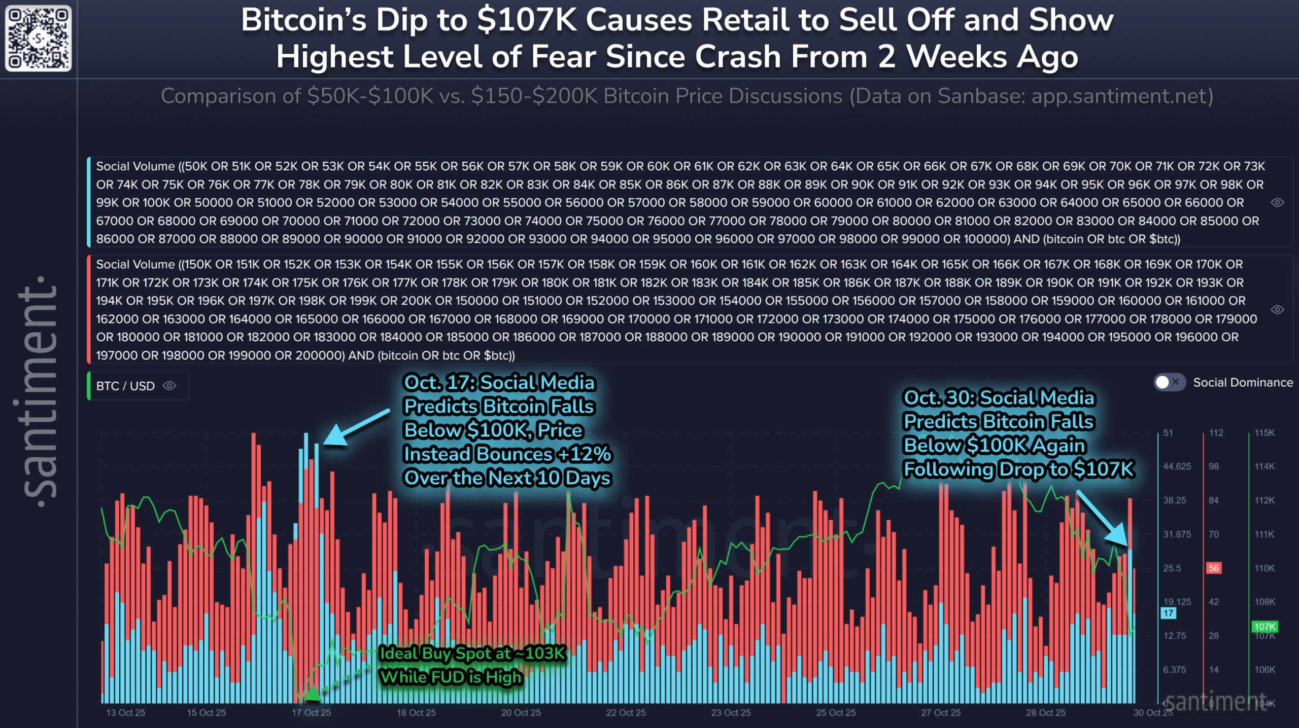 داده‌های سرمایه‌گذاران خرد بیت‌کوین