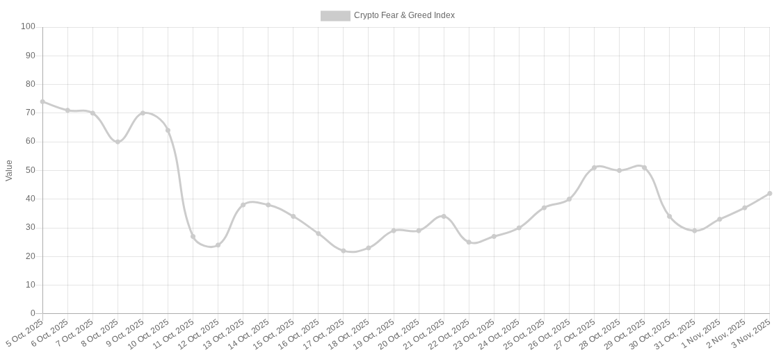 شاخص ترس و طمع ارزهای دیجیتال