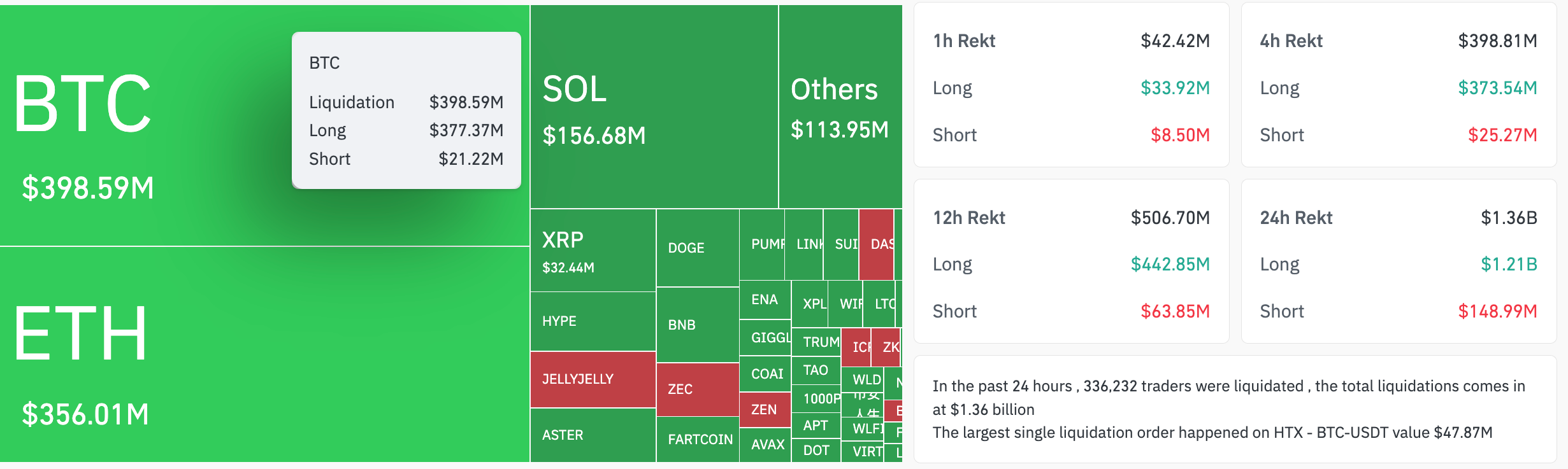 گزارش لیکویید بازار کریپتو — منبع: CoinGlass