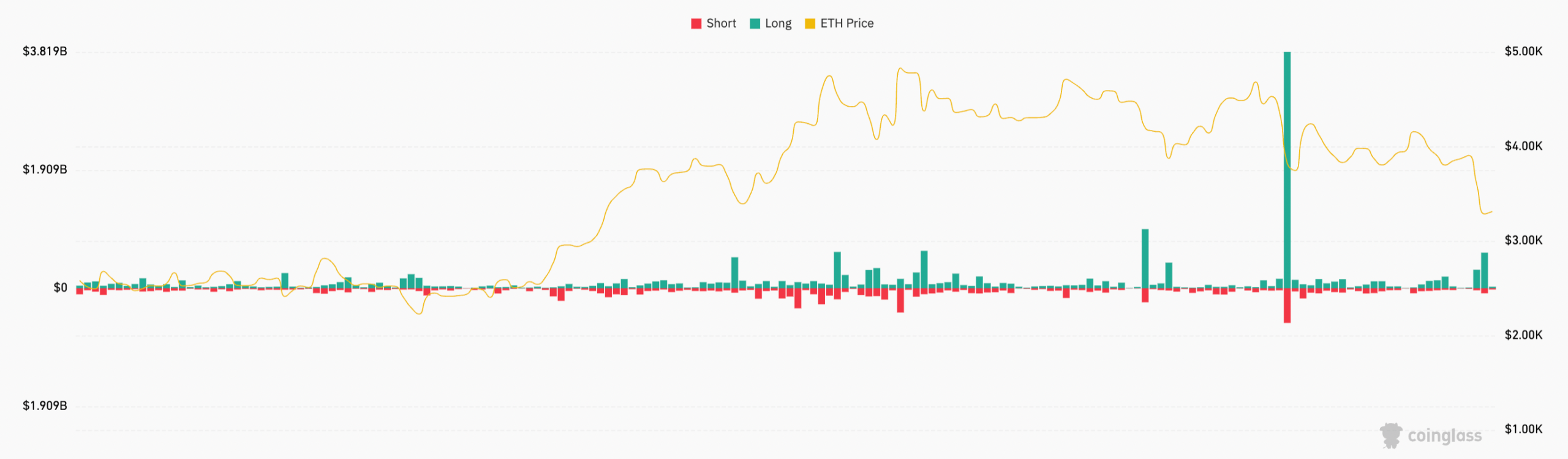نقشه حرارتی لیکویید اتریوم.