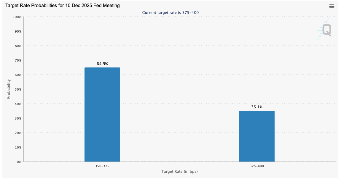 نرخ هدف فدرال رزرو برای جلسه FOMC دسامبر