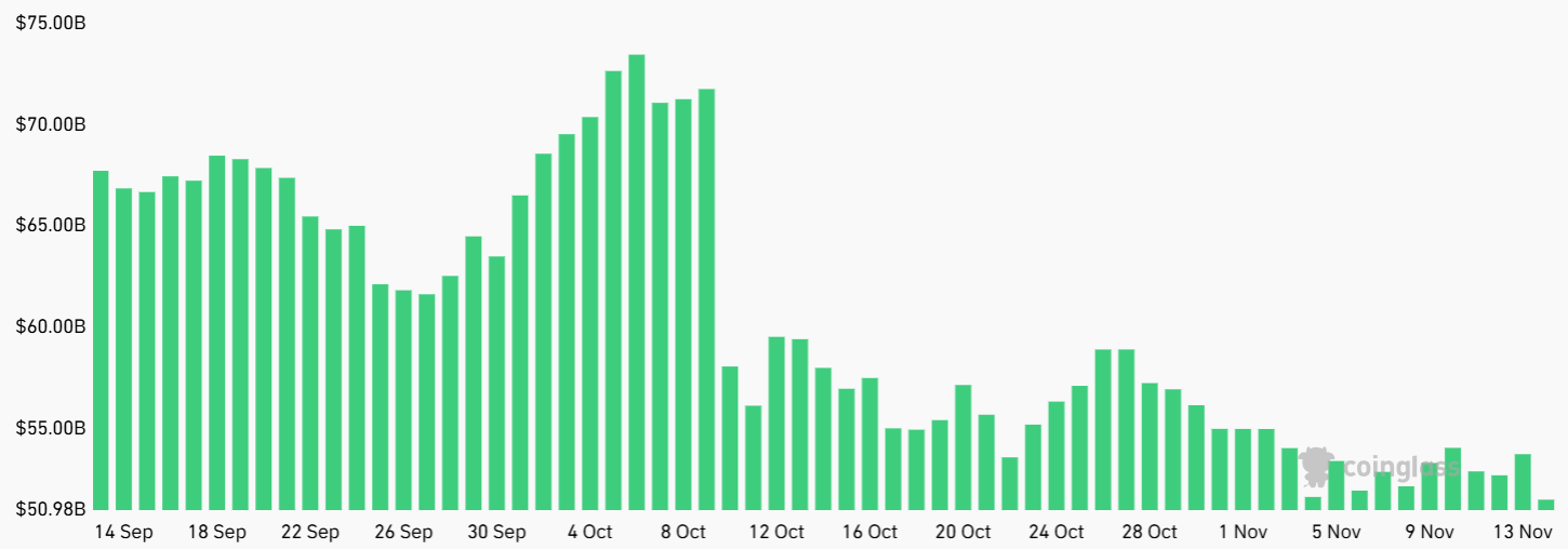 مجموع سود باز معاملات آتی BTC.