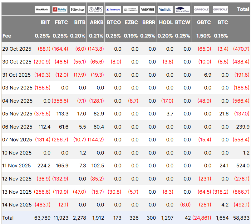 جریان ETFهای بیت کوین