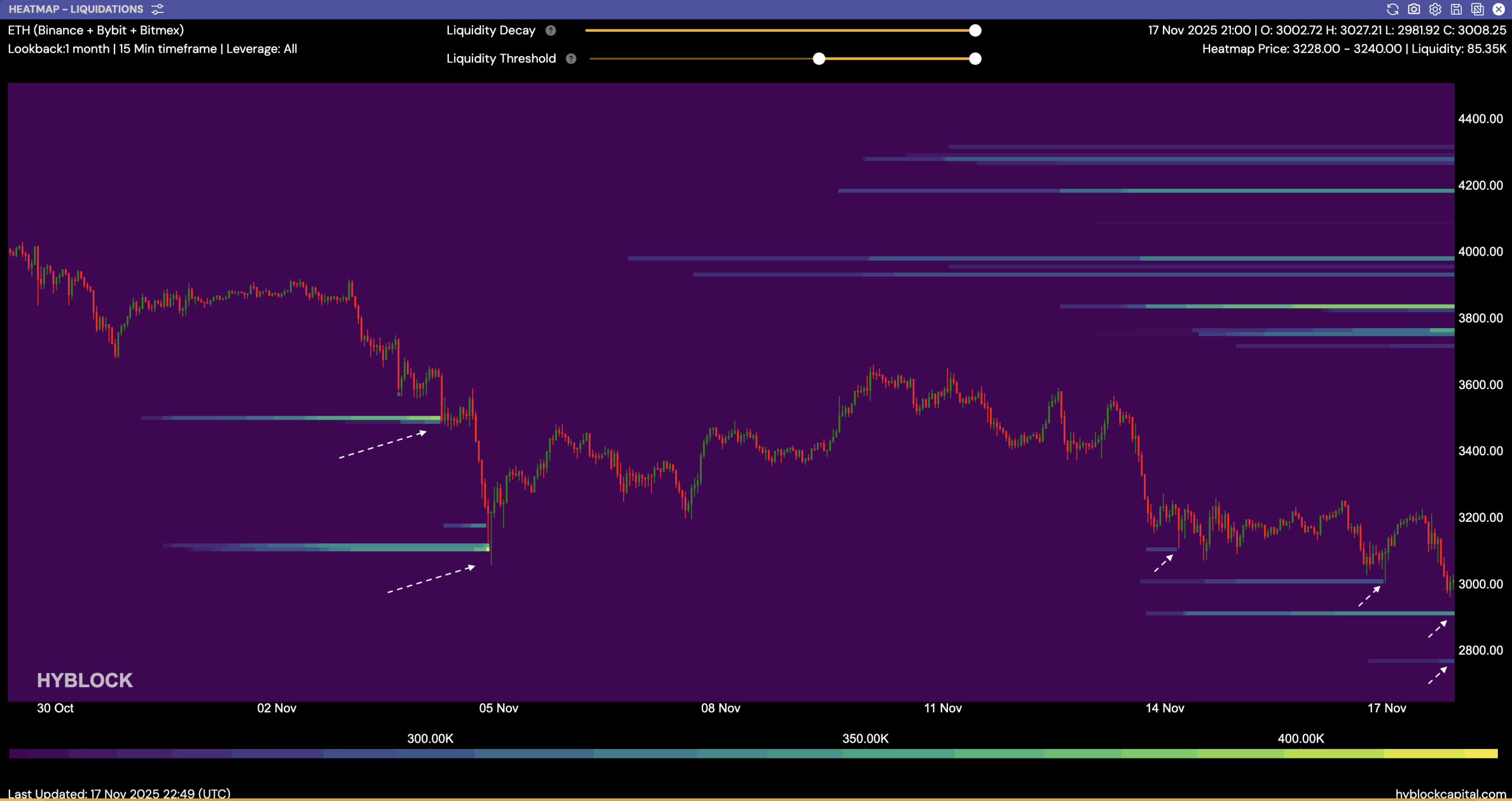 شاخص نقدینگی اتر.