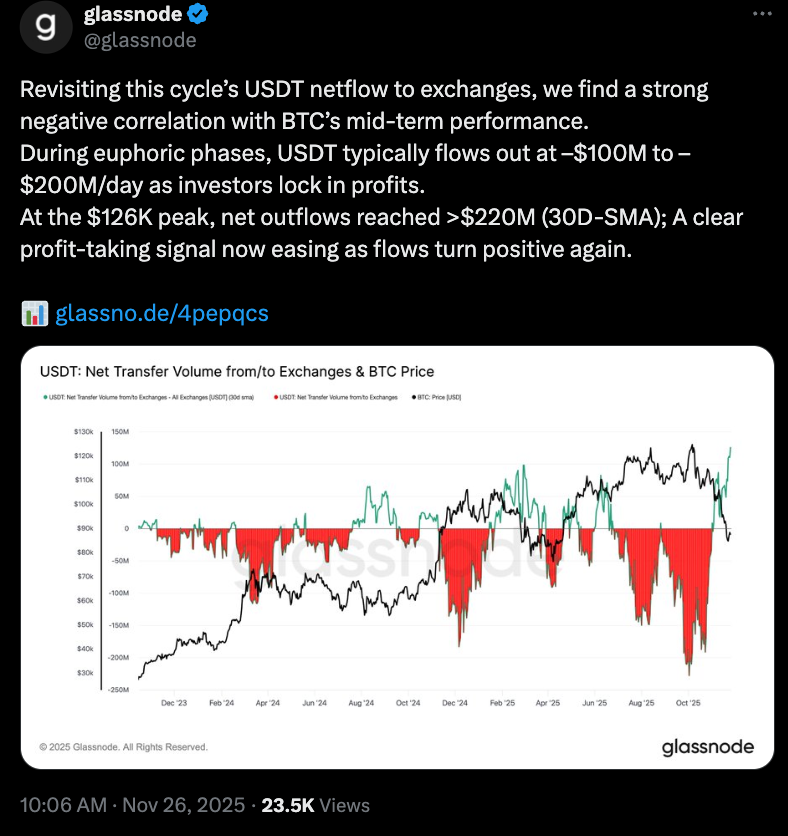 منبع: گلس‌نود