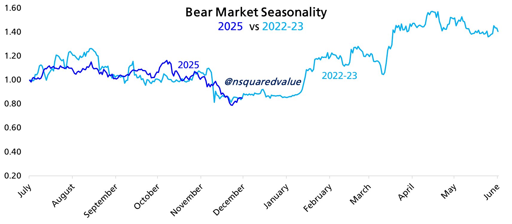 دادههای همبستگی قیمت بیتکوین.