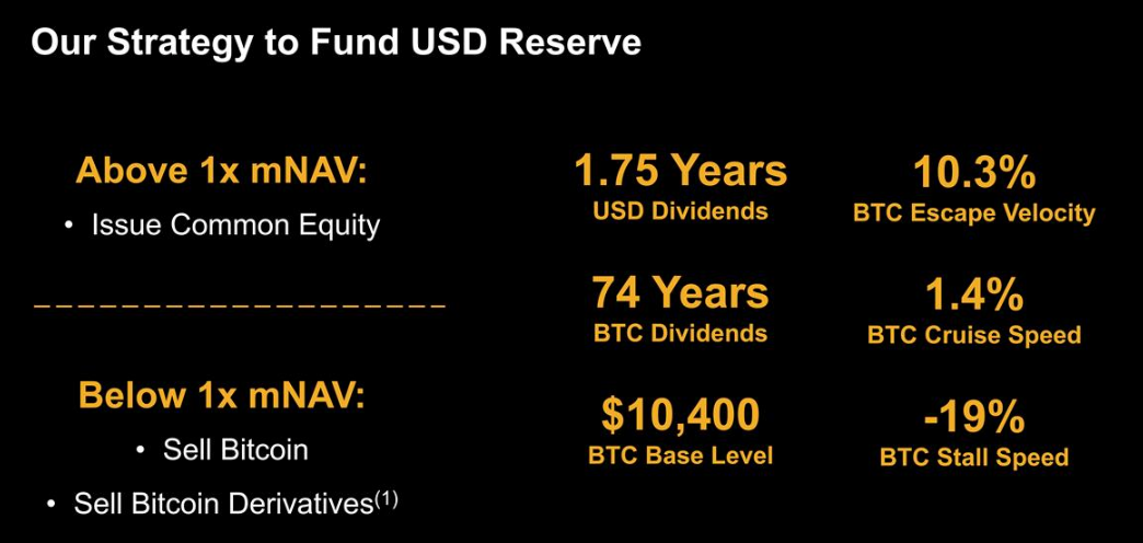 تأمین مالی استراتژی از ذخایر دلار آمریکا.