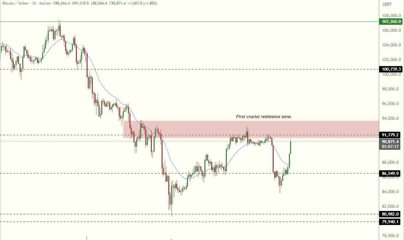 بیت کوین در منطقه مقاومت "حیاتی".