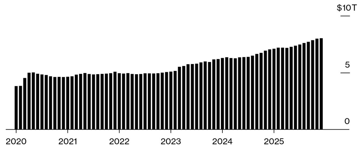 داراییهای صندوق بازار پول ایالات متحده