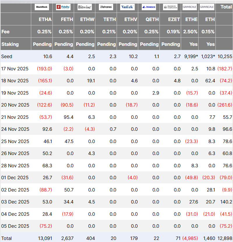 جریان ETF اتریوم