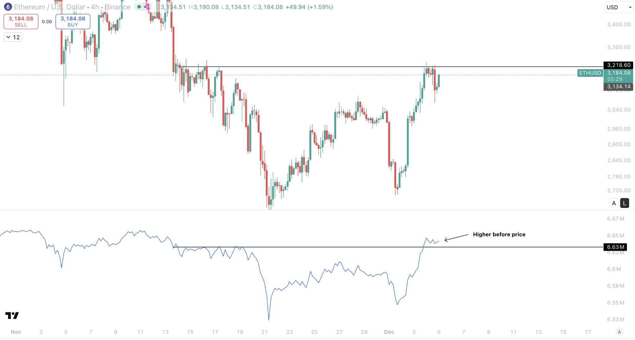 OBV اتر از مقاومت عبور کرد