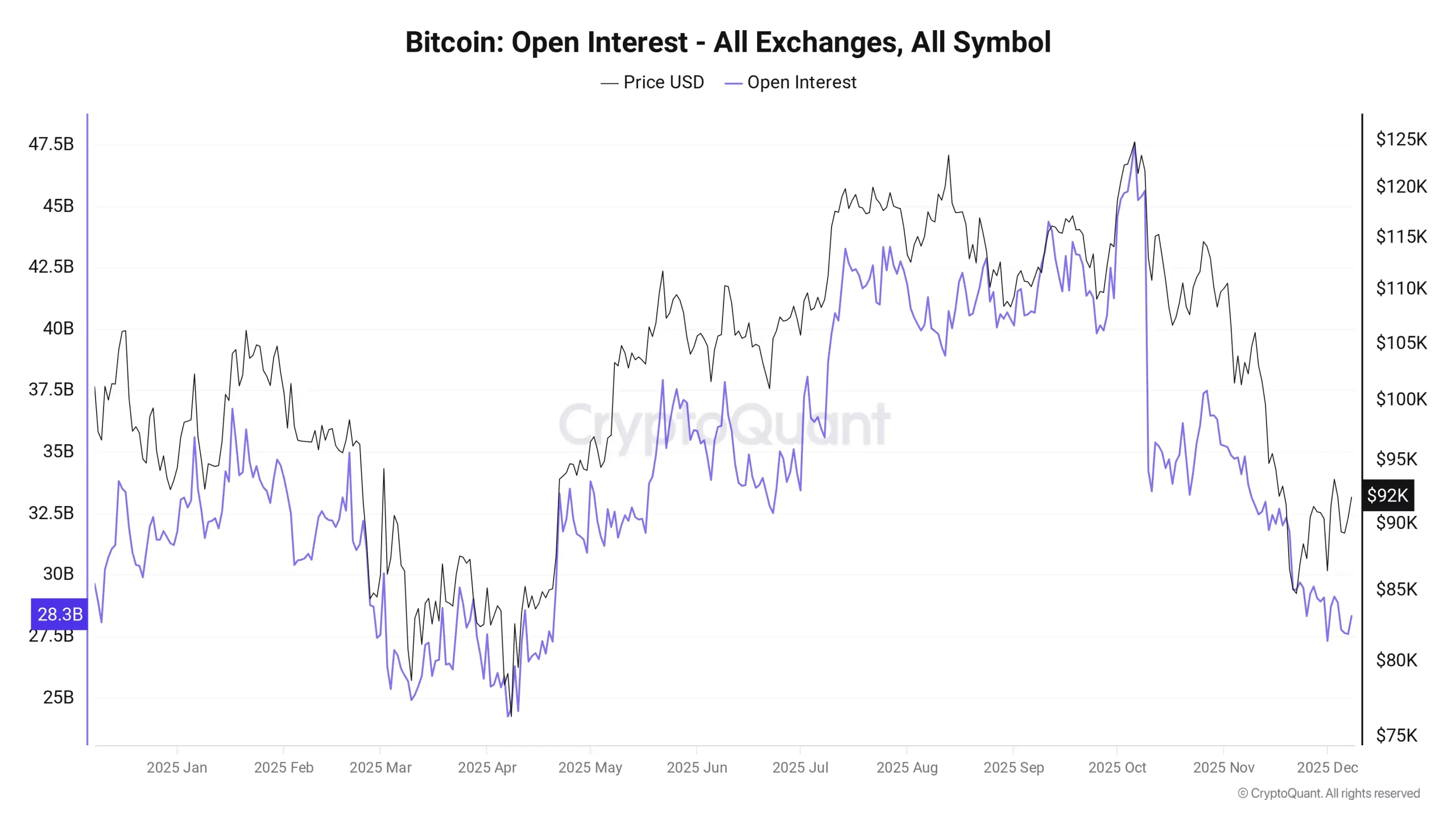 سود باز بیت کوین