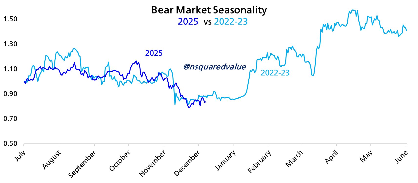 مقایسه قیمت بیت کوین.