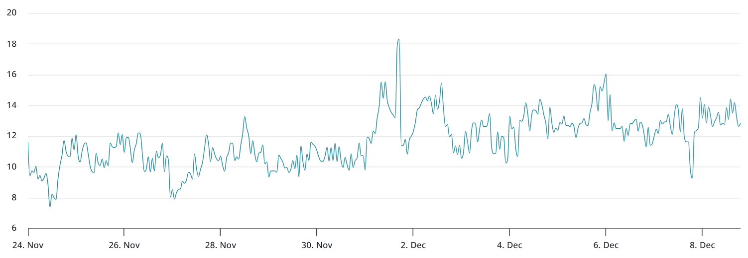آپشنهای ۳۰ روزه بیت کوین در دریبیت