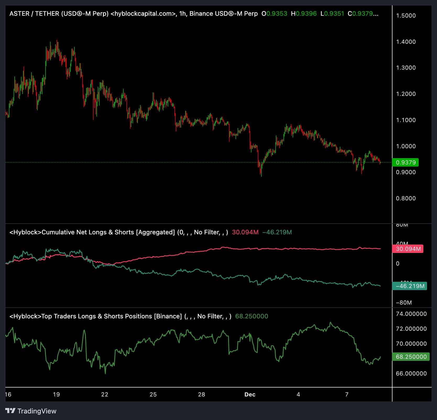 نمودار ساعتی ZEC/USDT