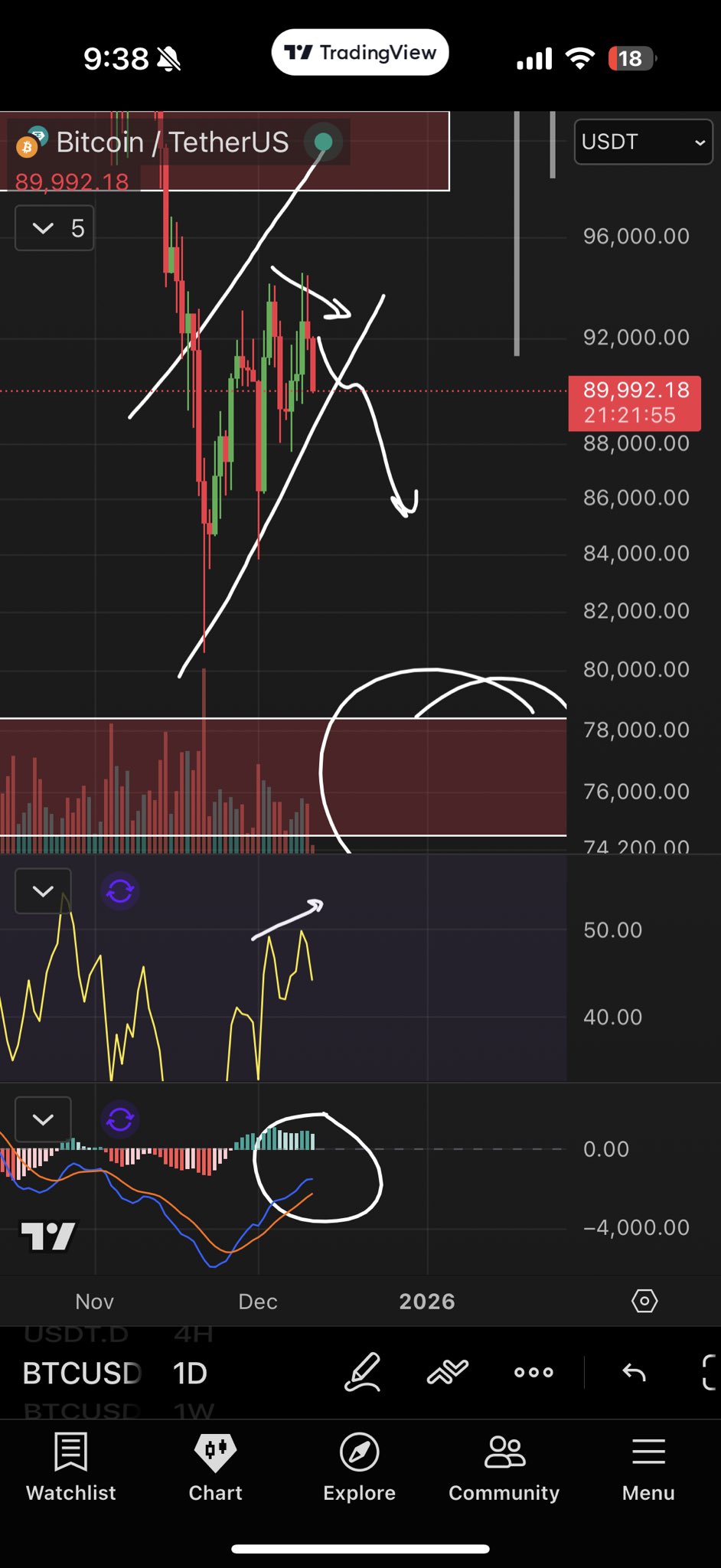 نمودار یک روزه بیت کوین